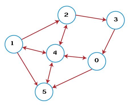 Traffic Flow Simulation in Python - Javatpoint