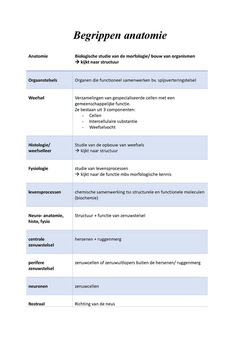 Deel Begrippen Anatomie Hoofdstuk Begrippen Anatomie Anatomie