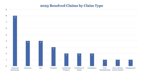 Claims Year In Review Euclid Transactional