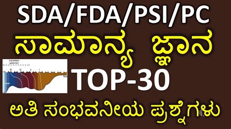 Fda Sda Repeated Gk Questions Top Gk Questions For Fda Sda Psi Pc