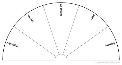 Subtil Dowsing Chart Human Biochemistry