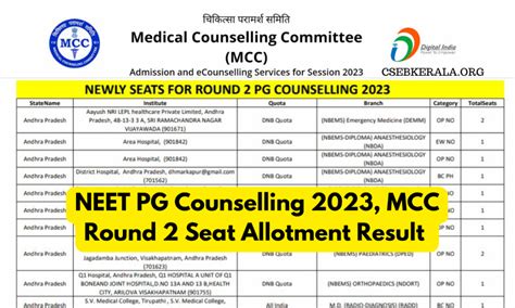 Neet Pg Counselling Mcc Round Seat Allotment Result Csebkerala