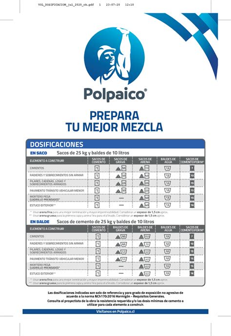 Manual dosificación Polpaico PREPARA TU MEJOR MEZCLA Visítanos en