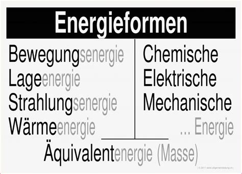 Arbeitsblätter Physik Klasse 7 Energie 7 Methoden Kostenlos Für Sie