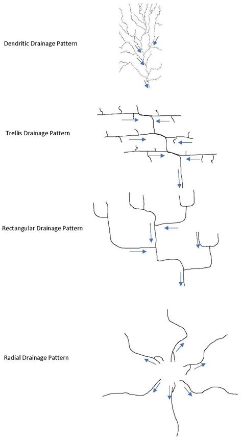 Fluvial Landforms A Brief Introduction To Geology And Geomorphology