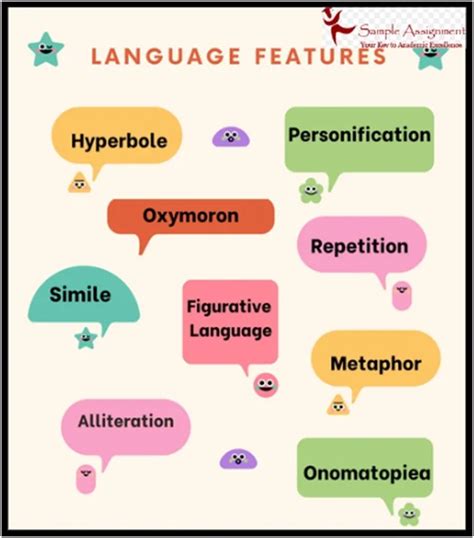 What are Language Features? Examples, Features & Types