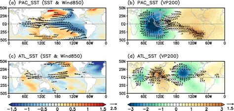 Partial Regression Coefficients Of A SST Shading K And Winds At