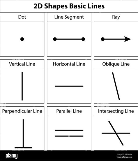 2d Shapes Basic Lines Dot Segment Ray Vertical Horizonal Oblique