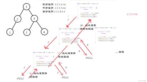 二叉树的几个递归问题 Csdn博客