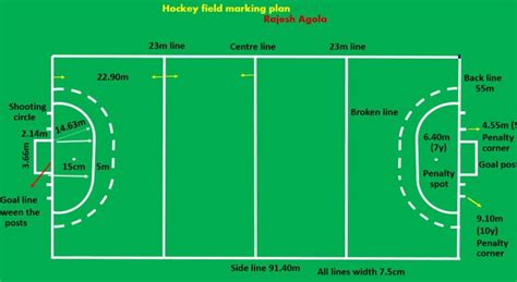 Soccer Field Diagram - Sporty Xpert