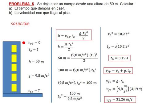 Repasando F Sica Problemas Resueltos Caida Libre Bienvenidos A