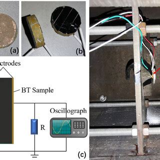 Bulk BT Samples And Shock Wave Experimental Setup A Sample Of