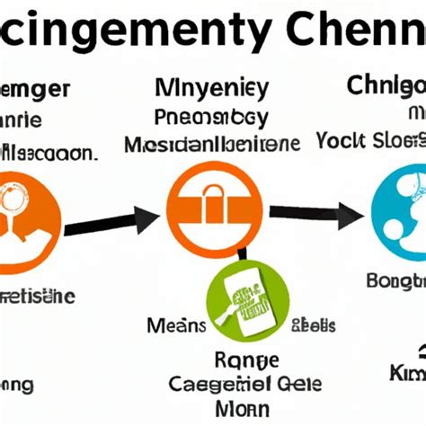 What is Omnichannel Marketing Strategy? A Comprehensive Guide - The ...