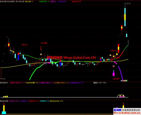 通达信牛熊分道及选股指标全套公式 详细使用说明 金钻指标 公式网