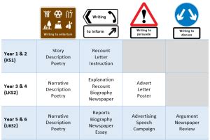 writing   purpose   ramblings   teacher