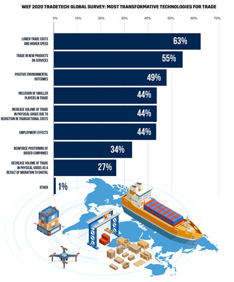 How Technology Affects International Trade Entrepreneur