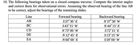 Solved The Following Bearings Taken On A Closed Compass Chegg