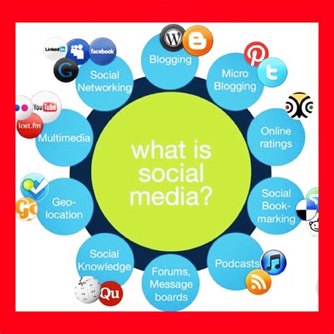 The components of Social Media Types of social media, Social media