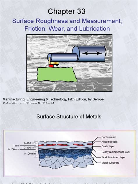 Surface roughness measurement | Wear | Surface Roughness