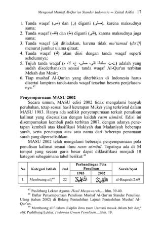 Mengenal Mushaf Standar Indonesia Pdf