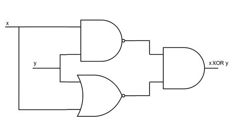 An Intro to Boolean Algebra and Logic Gates – Part 1 – Norwegian Creations