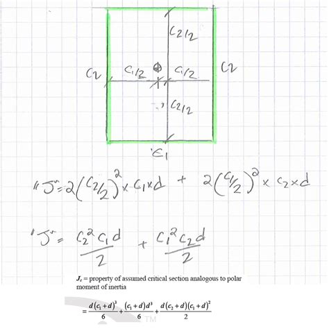 Polar Moment Of Inertia Formula