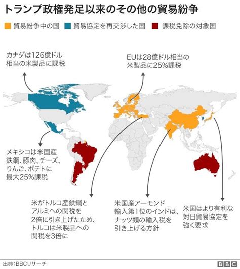 【解説】 グラフで見る米中貿易戦争 Bbcニュース