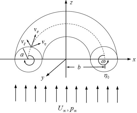 Sketch of the geometry of the torus. | Download Scientific Diagram