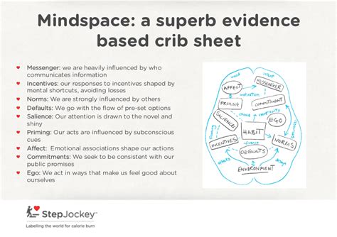 Mindspace GAMIFICATION+