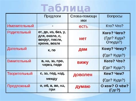 Под каждой крышей свои мыши определить падежи - фото