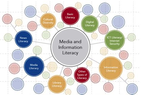 Part 1 Methods And Strategies For Teachers WHAT