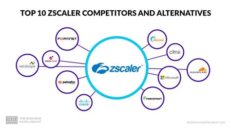 Top 10 Des Concurrents Et Alternatives De Zscaler 2025