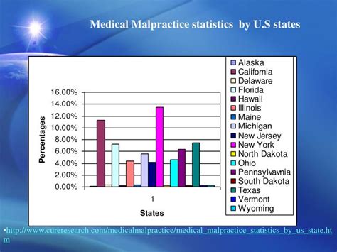 Ppt Medical Malpractice Tort Reforms Powerpoint Presentation Id702352