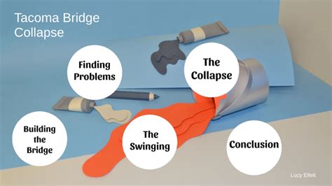 The Tacoma Bridge Collapse of 1940 by Lucille Elfelt on Prezi