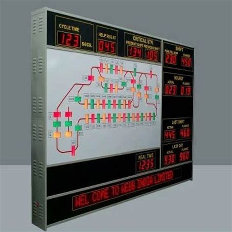 Industrial Displays Production Status Display Manufacturer From Pune