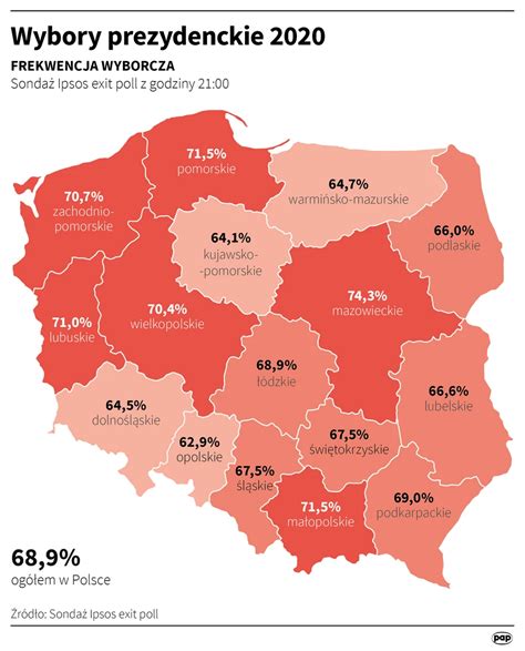 Wybory Prezydenckie 2020 Andrzej Duda I Rafał Trzaskowski Wyniki Exit Poll Infografiki