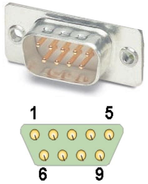 Canopen Stecker 9 Pin D Sub Canopen Lift