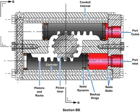 Rack And Pinion Actuator Diagram