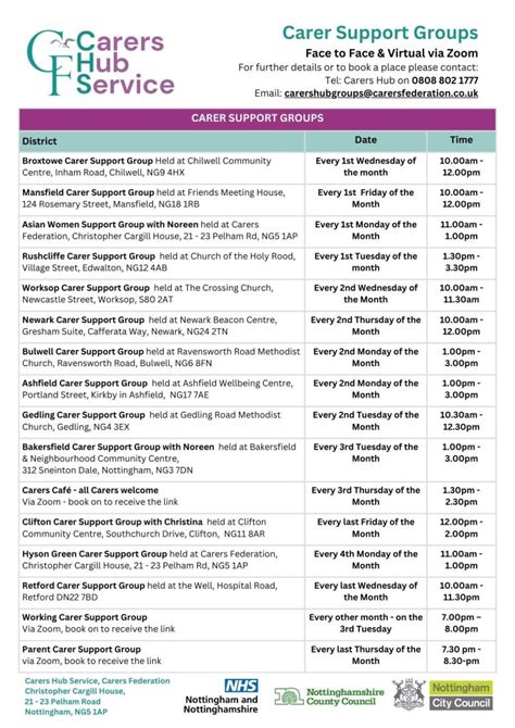 Support Groups Nottingham Nottinghamshire Carers Hub Service