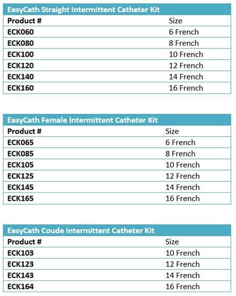 EasyCath Intermittent Catheter Kit - S2 Medical Supply