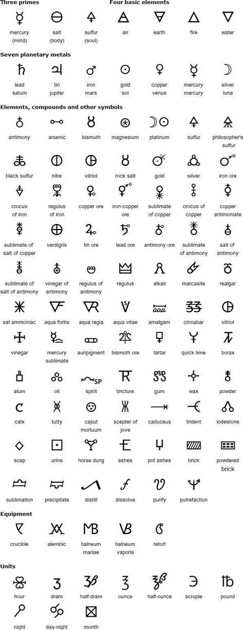 Alchemy Symbols And Their Meanings