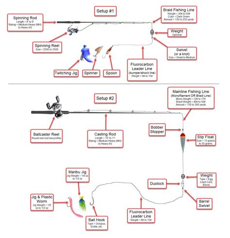 Salmon Fly Line Setup At Kari Cruz Blog