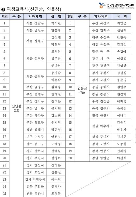 모든 평생학습도시의 정책은 특별하다평생학습도시 좋은 정책 어워드 성료 Kcefkorea