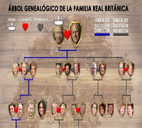 34+ Arbol Genealógico De La Familia Real - AhrisAbuazza