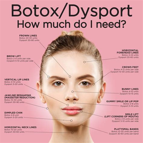 Botox Dysport Per Unit With A Minimum Of Units Anytime Deals