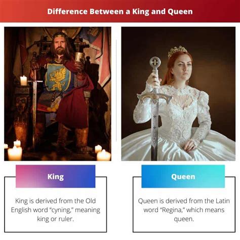 King Vs Queen Difference And Comparison