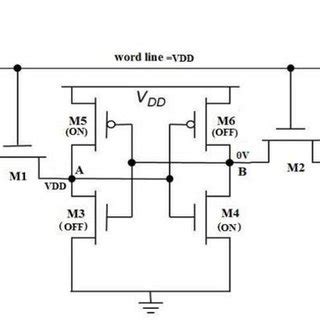 Basic SRAM Memory Cell [1] | Download Scientific Diagram