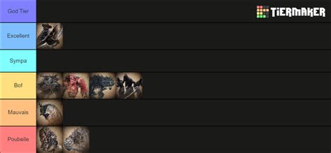 Bloodborne Bosses (+DLC) Tier List (Community Rankings) - TierMaker