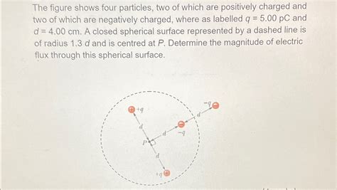 Solved The Figure Shows Four Particles Two Of Which Are Chegg