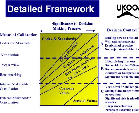 Figure 5 From The Ukooa Risk Based Decision Framework Semantic Scholar